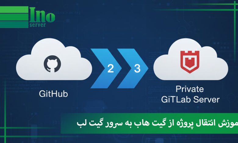انتقال پروژه گیت هاب به سرور گیت لب
