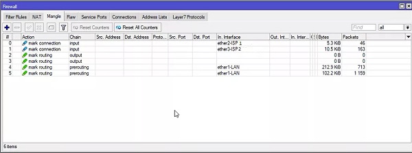 راه اندازی Load Balancing در میکروتیک