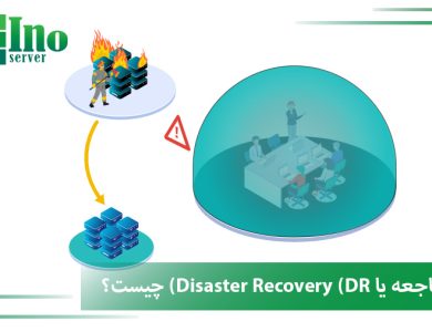 Disaster Recovery